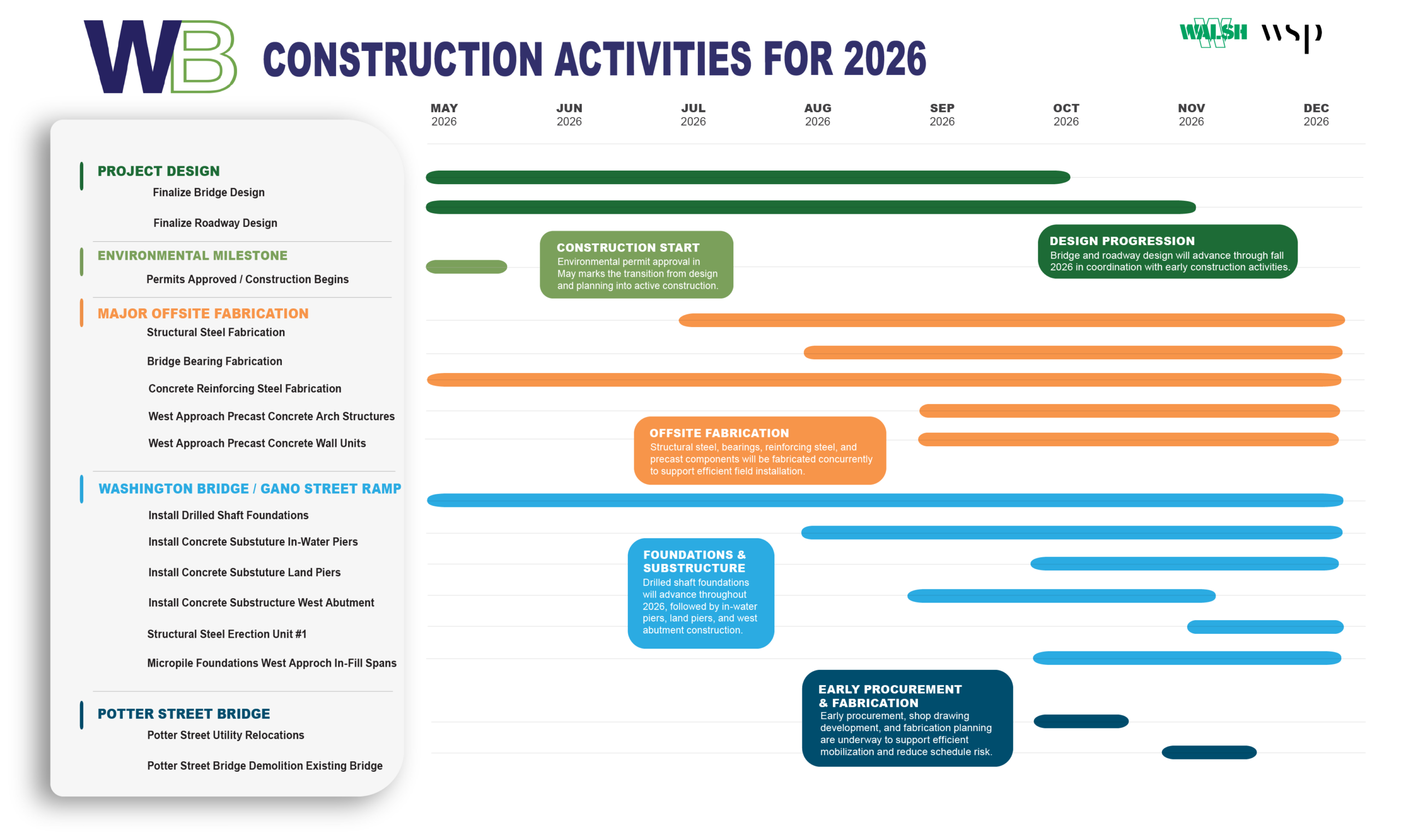 WALSH-TIMELINE-09-26